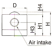 AFU diagram