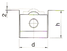 AFU Dimension of square slots