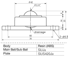 ISB Ball Transfer IJP-19