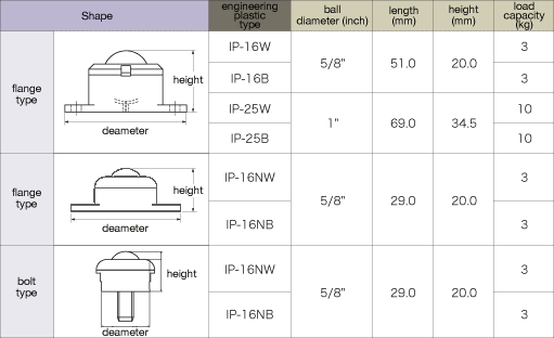 ISB Ball Transfer IP Type