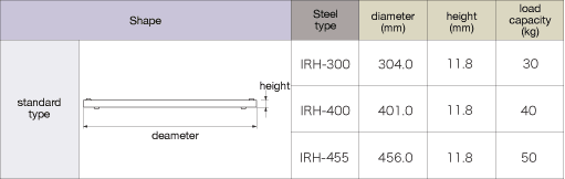 ISB Ball Transfer IRH Type