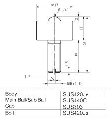 ISB Ball Transfer IS-06SN