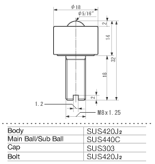 ISB Ball Transfer IS-08SN