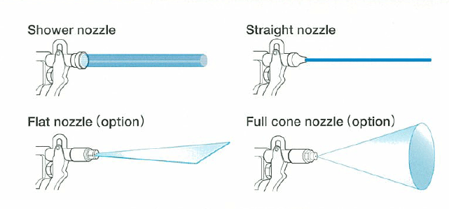 Flow Characteristics