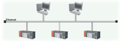 Ethernet Interface Module