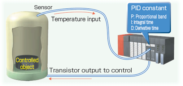 Temperature Module