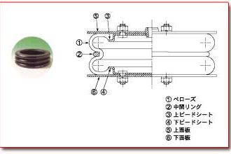 TOYO Air Spring